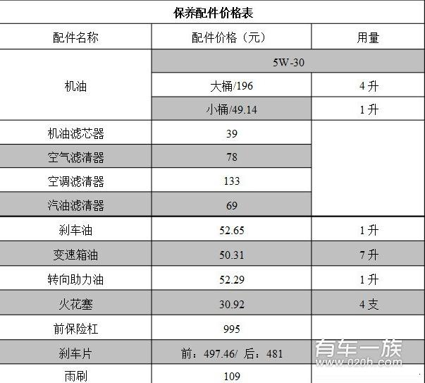 Axela昂克赛拉保养项目配件周期费用明细与注意问题