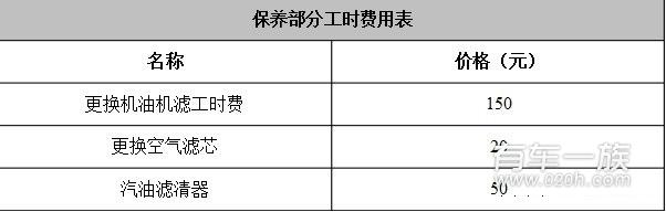 Axela昂克赛拉保养项目配件周期费用明细与注意问题