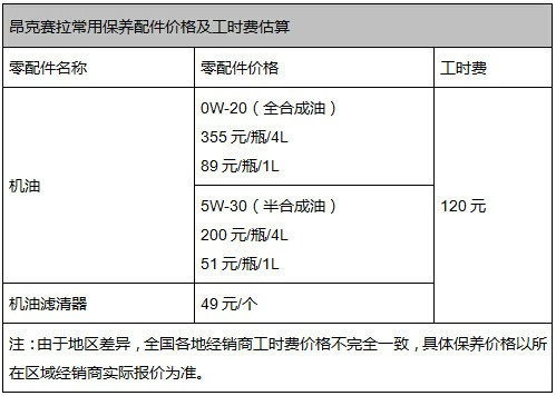 昂克赛拉用什么机油？昂克赛拉保养相关知识周期费用清单