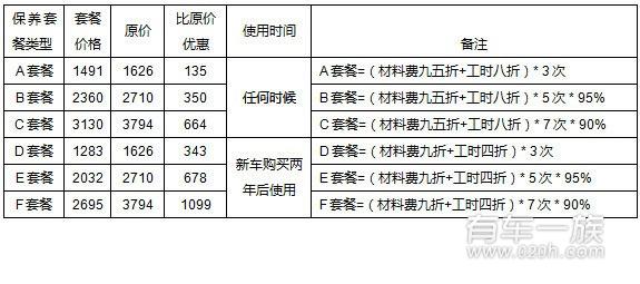 昂克赛拉用什么机油？昂克赛拉保养相关知识周期费用清单