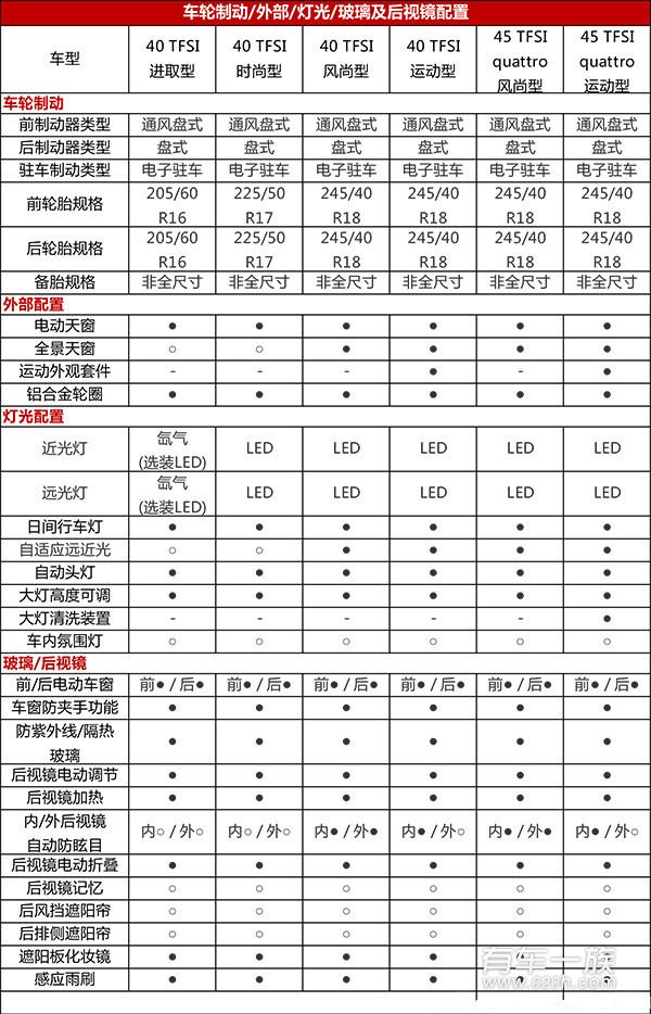 全新奥迪A4L今晚上市，售29.98万元起