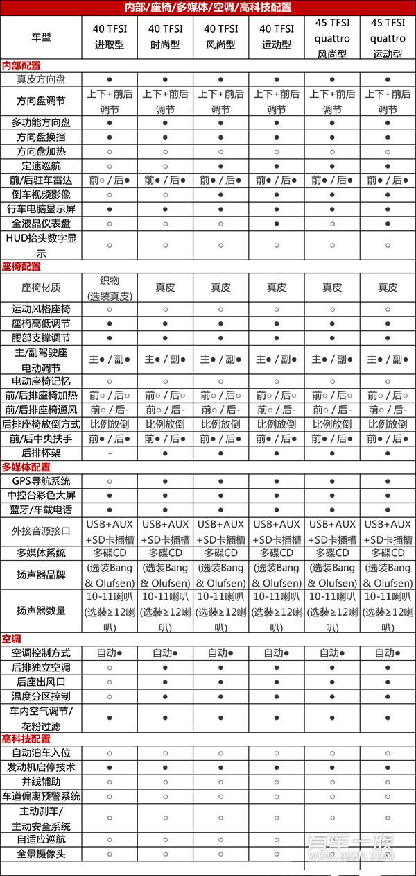 全新奥迪A4L今晚上市，售29.98万元起