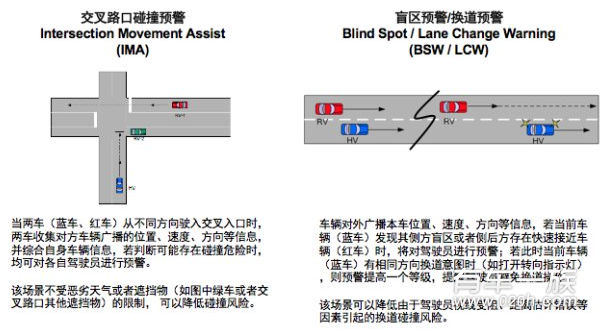 可预警事故 凯迪拉克CTS搭新安全系统