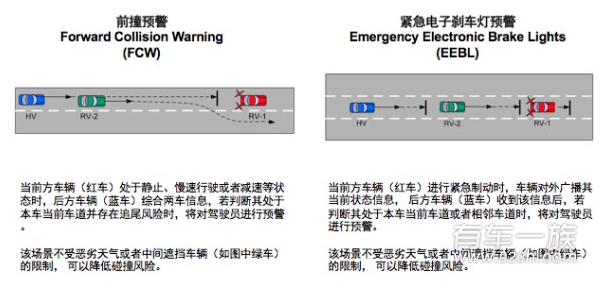 可预警事故 凯迪拉克CTS搭新安全系统