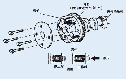 一汽丰田VVT-i的结果原理与故障排除