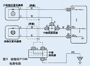 一汽丰田VVT-i的结果原理与故障排除