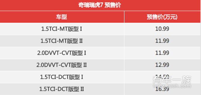 奇瑞瑞虎7上市 又一款自主精品SUV