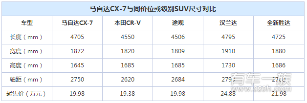 马自达CX-7 2.5L时尚版外观简易测评