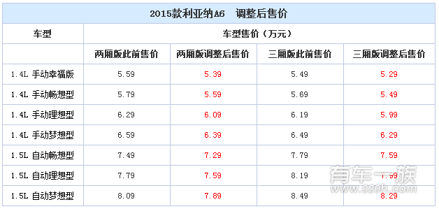 昌河铃木对北斗星/北斗星X5/利亚纳A6进行官降