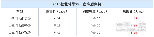 昌河铃木对北斗星/北斗星X5/利亚纳A6进行官降