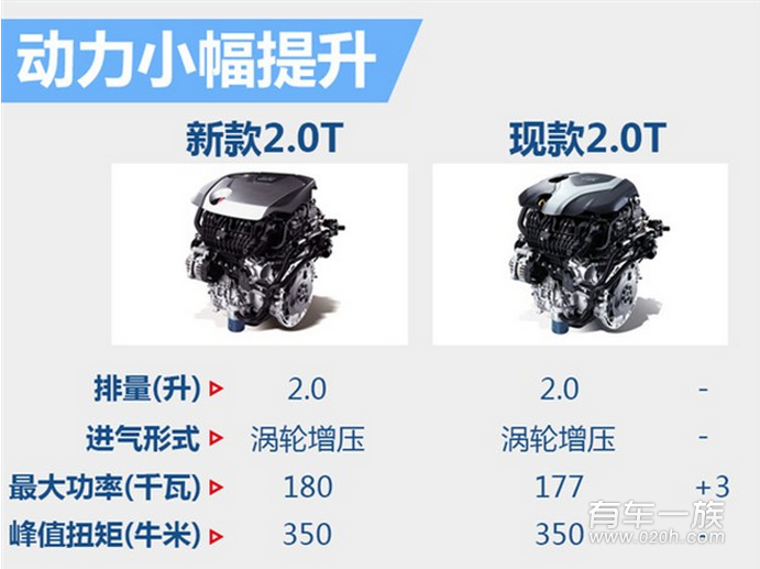 起亚新款索兰托曝光 动力超同级车型