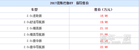 关键是便宜 2017款斯巴鲁XV上市