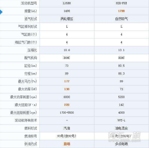 第十代思域和全新卡罗拉对比那个好？