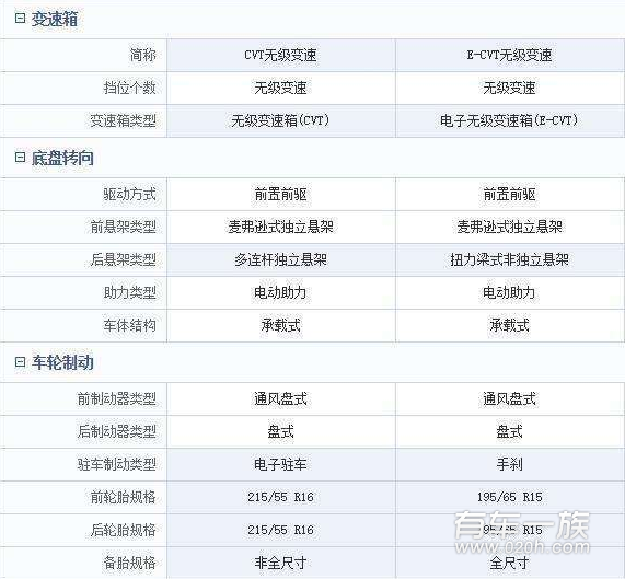 第十代思域和全新卡罗拉对比那个好？