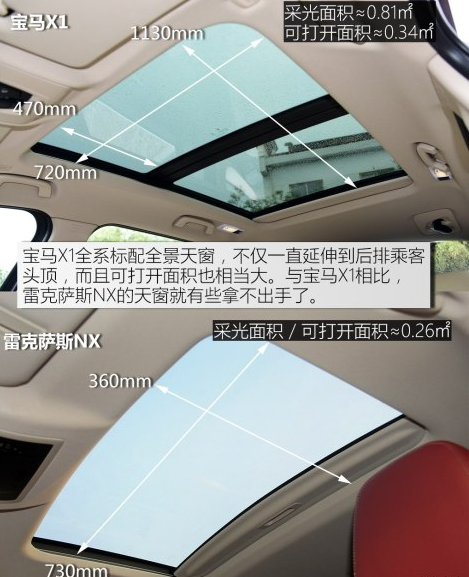 宝马X1与雷克萨斯NX豪华内饰哪家强