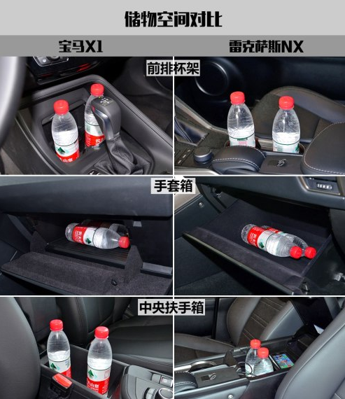 宝马X1与雷克萨斯NX储物空间谁广阔