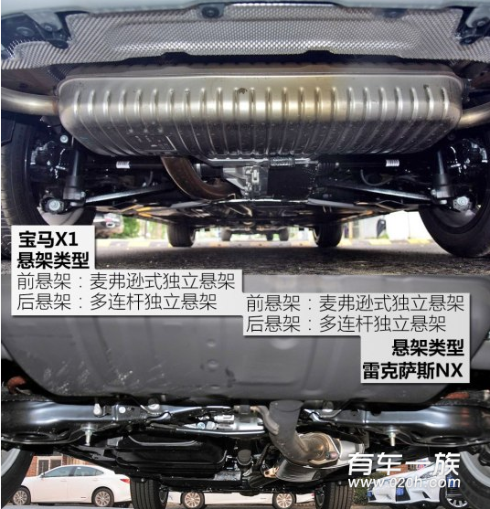 宝马X1与雷克萨斯NX最终动力战谁能胜出