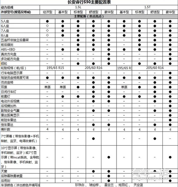 长安睿行S50配置曝光 将于广州车展上市