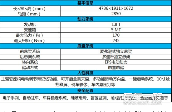 众泰大迈X7部分配置曝光 有望年内上市