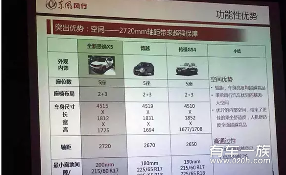 全新景逸X5将广州车展预售 瞄准传祺GS4