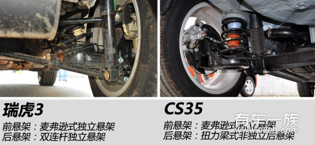 奇瑞瑞虎3与长安CS35动力系统的比较