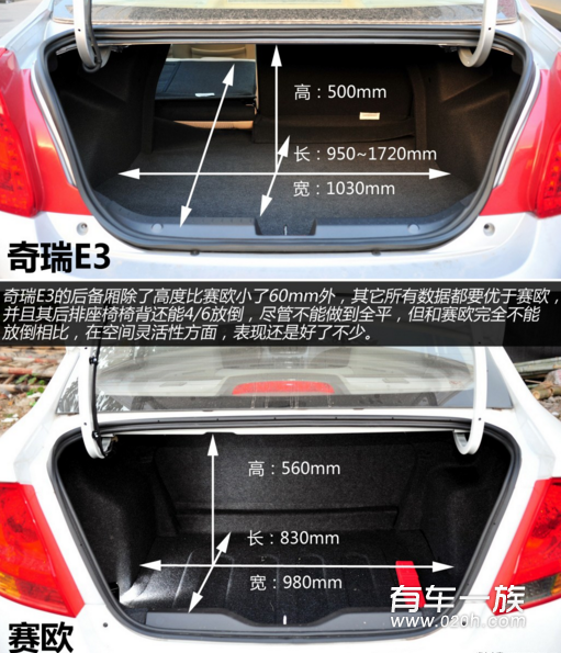奇瑞E3与雪佛兰赛欧储物空间的表现