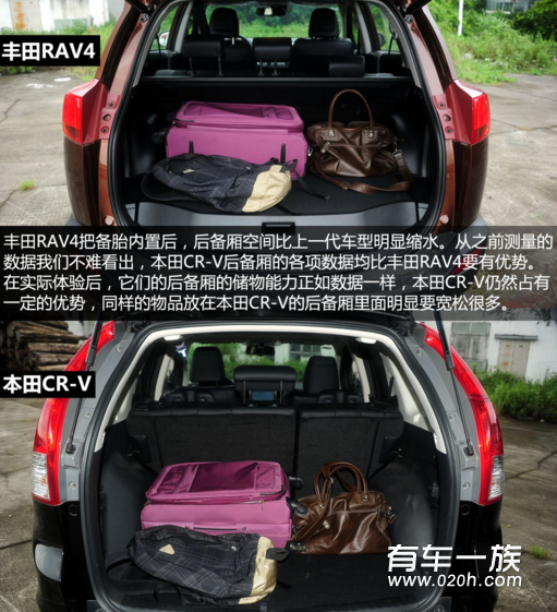 丰田RAV4与本田CR-V储物空间大比拼