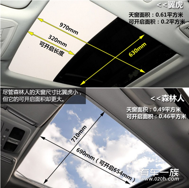 福特翼虎与斯巴鲁森林人乘坐空间、天窗的较量