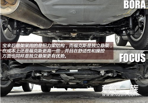 大众宝来与福特福克斯动力/悬架哪家强