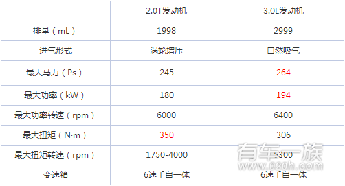 现代国产新胜达与进口新胜达动力大对决