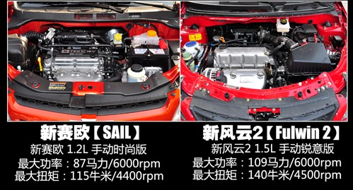 雪佛兰新赛欧与奇瑞新风云2动力大对决