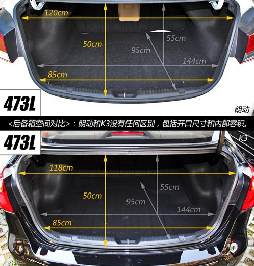现代朗动与起亚K3储物空间较量