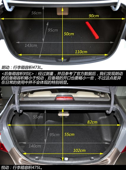 现代朗动与现代悦动储物空间对比