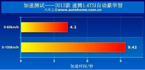 日产新轩逸与大众速腾动力系统对决