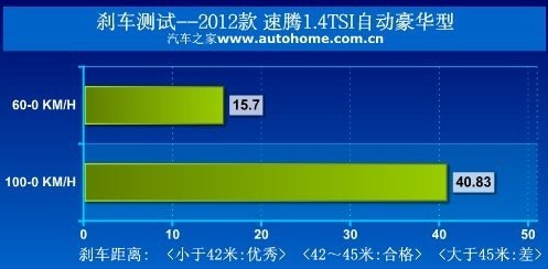 日产新轩逸与大众速腾动力系统对决