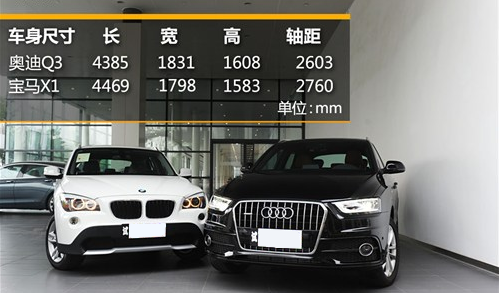 宝马X1与奥迪Q3外观谁更有型