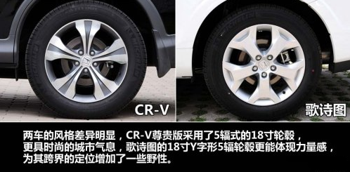 本田歌诗图与本田CR-V外观对比