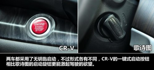 本田歌诗图与本田CR-V配置哪个更好