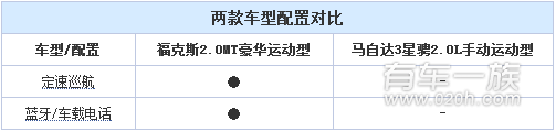 福特福克斯与马自达3星骋内饰哪个细腻