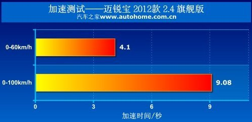 标致508与雪佛兰迈锐宝动力系统哪个强