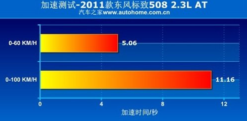 标致508与雪佛兰迈锐宝动力系统哪个强