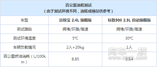 标致508与雪佛兰迈锐宝动力系统哪个强