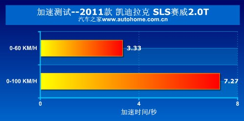 凯迪拉克SLS赛威PK奔驰E260L动力哪个更强