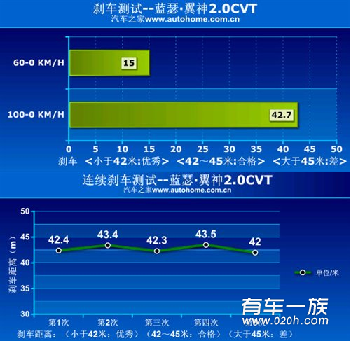 三菱翼神与马自达3星骋性能哪个更强