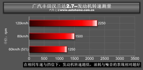 雪佛兰科帕奇与丰田汉兰达性能哪个更强