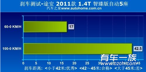 大众途安与丰田逸致哪个性能更强