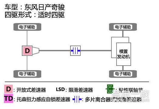 日产楼兰Murano与丰田汉兰达四驱系统哪个强