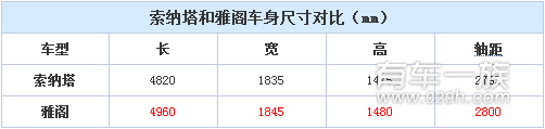 现代索纳塔与本田雅阁外观哪个更好看