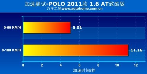 雪佛兰爱唯欧与大众POLO性能哪个更强