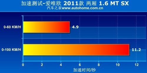 雪佛兰爱唯欧与大众POLO性能哪个更强